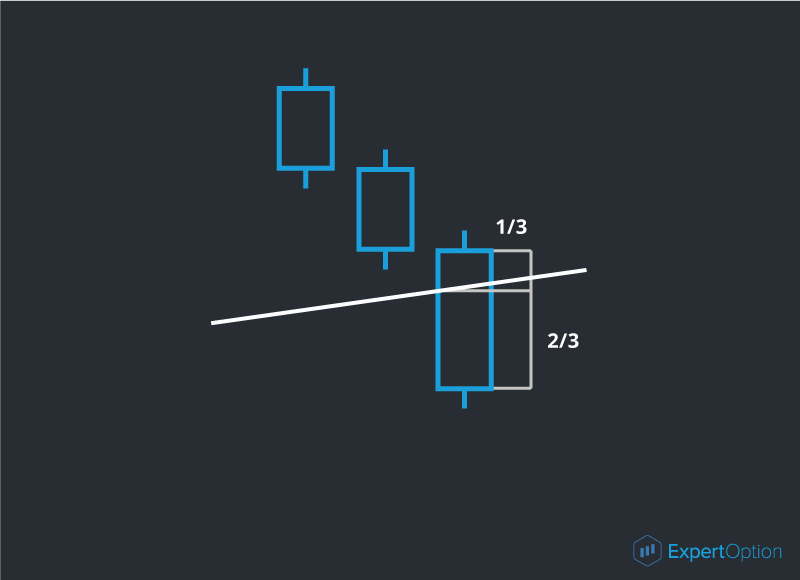 Signal of the strength level penetration